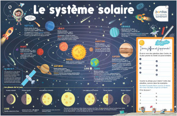 Les Posters effaçables - Le Système solaire